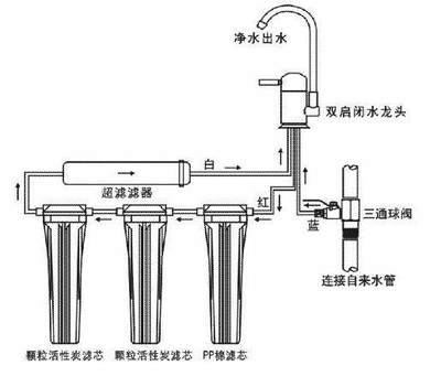 净水设备 健康饮水的守护者还是商业营销的噱头？